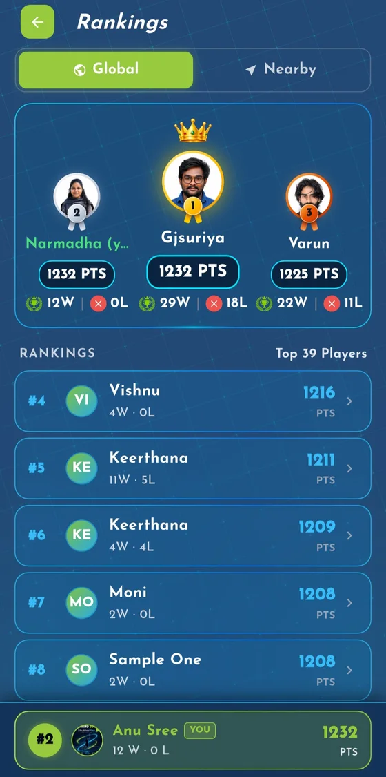 Rankings screen: global leaderboard with podium and points
